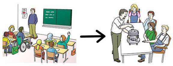Schulsituation - Klassenzimmer mit Schülern und Lehrer; Ausbildungssituation - Meister zeigt Maschine